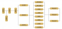 常熟建工建设集团有限公司最新组织机构