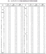 国家统计局解读4月份商品住宅销售价格变动情况统计数据