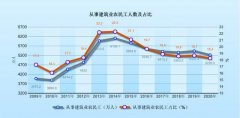 农民工群体变化带给建筑业的启示